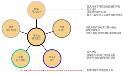 施坦博投資咨詢公司 專業導航，穩健投資